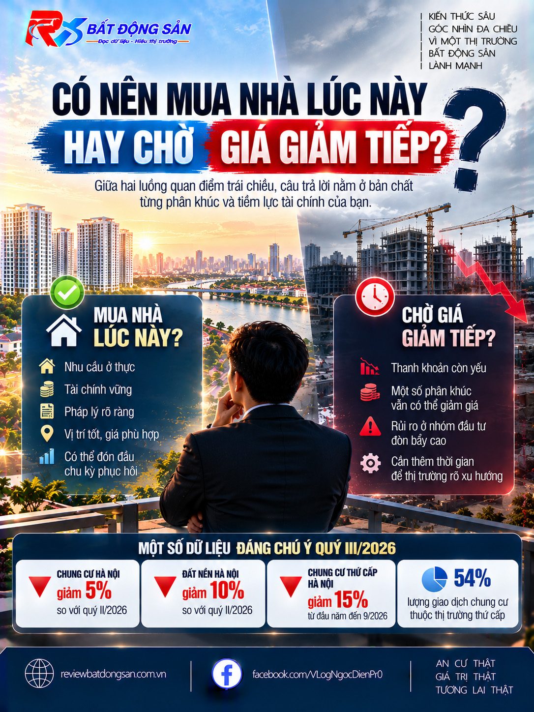 Có nên mua nhà lúc này hay chờ giá giảm tiếp? Chuyên gia chỉ ra những phân khúc còn chịu áp lực
