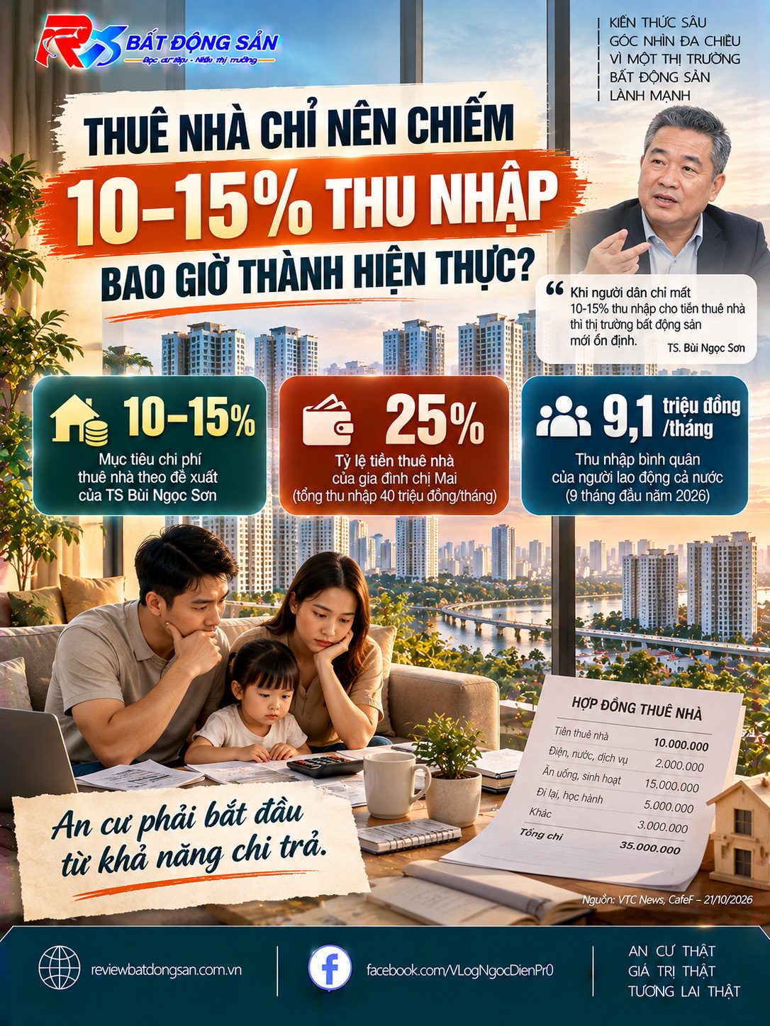 TS Bùi Ngọc Sơn: Người dân chỉ nên dành 10–15% thu nhập để thuê nhà