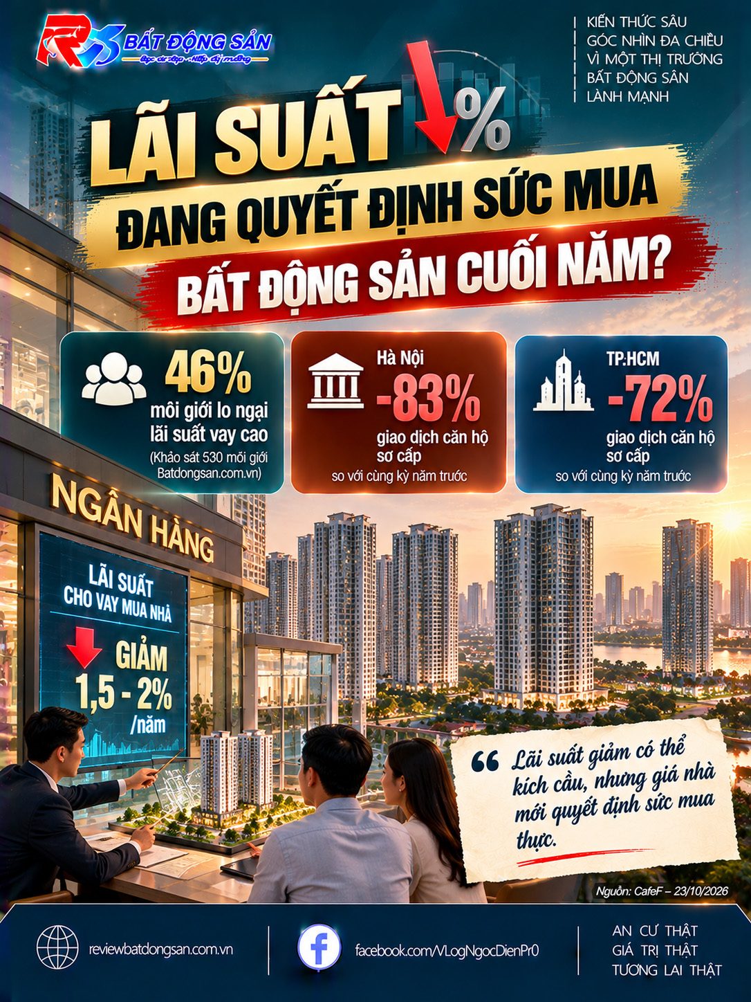 Thị trường bất động sản cuối năm 2026: Lãi suất quyết định sức mua và thanh khoản