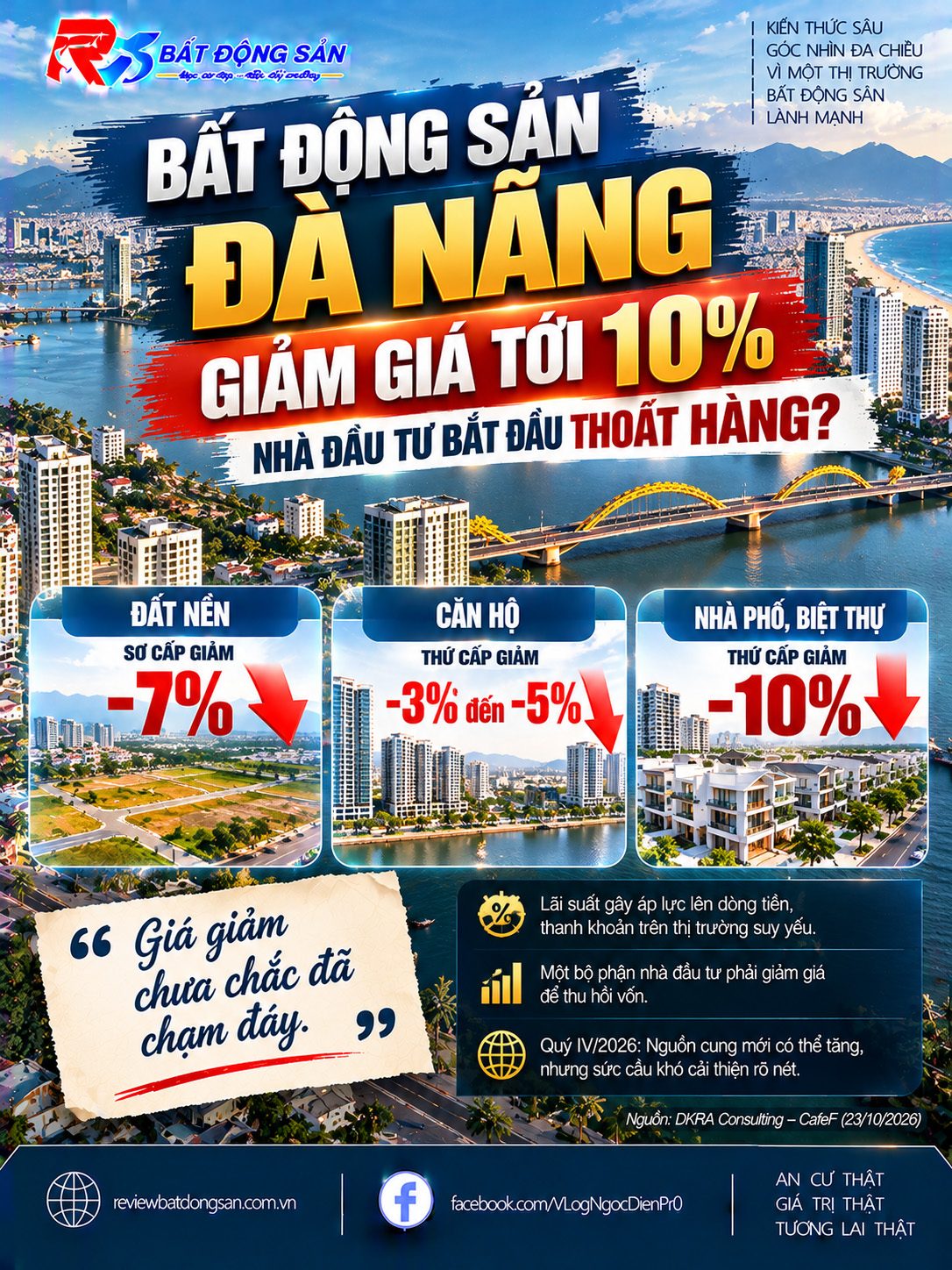 Bất động sản Đà Nẵng quý III/2026: Nhà đầu tư giảm giá, thanh khoản suy yếu