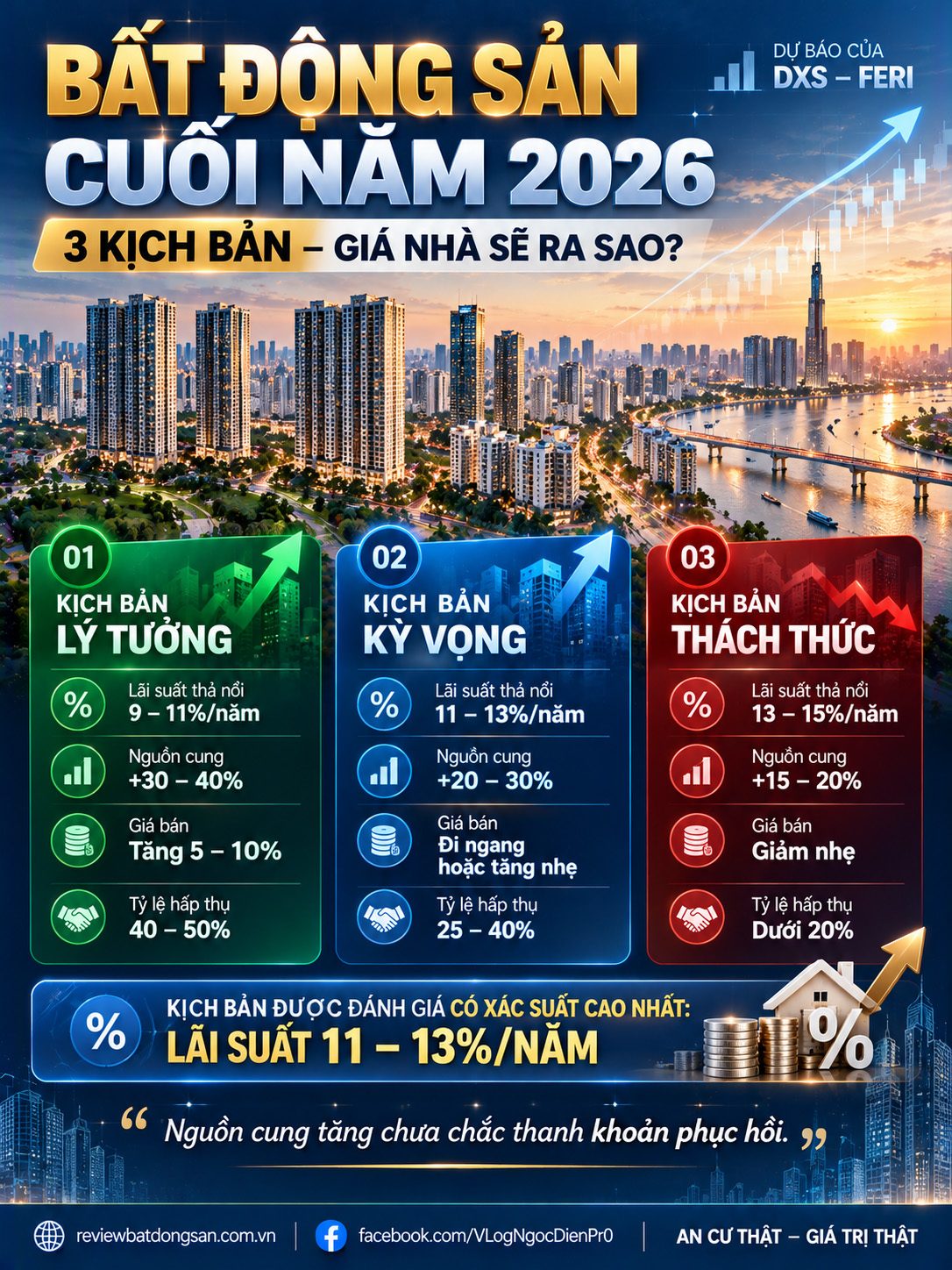 Bất động sản cuối năm 2026: Ba kịch bản về lãi suất, giá bán và thanh khoản