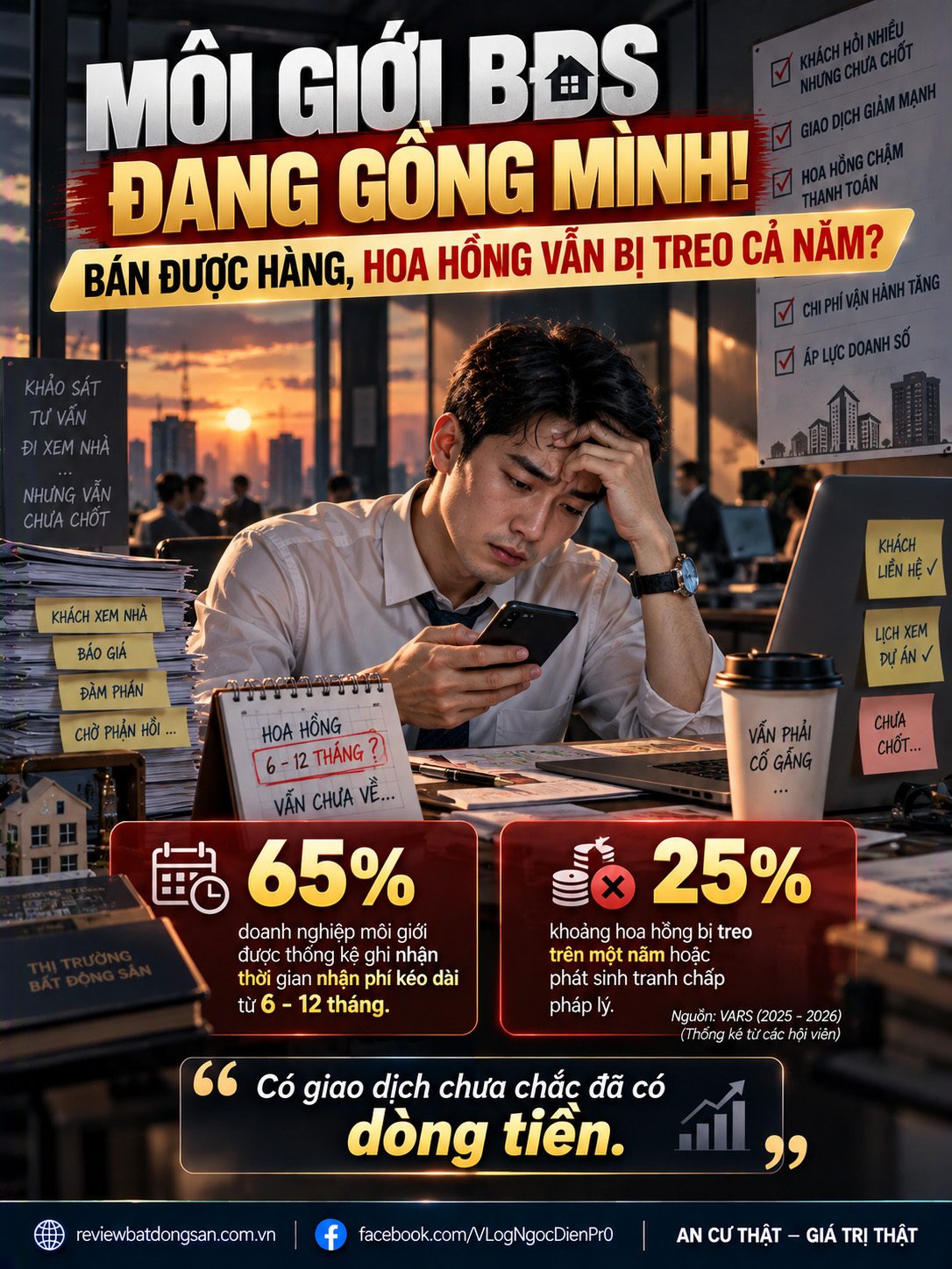 Môi giới bất động sản gặp khó: Giao dịch giảm, hoa hồng chậm thanh toán đến một năm