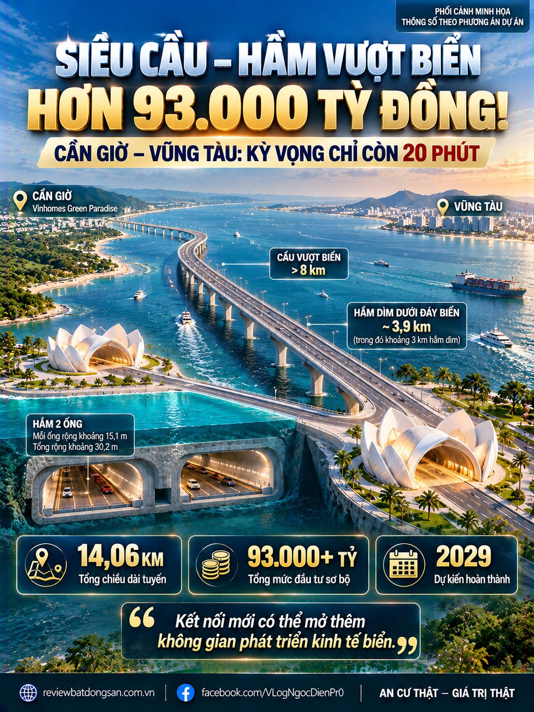 Đường vượt biển Cần Giờ – Vũng Tàu hơn 93.000 tỷ đồng: Thiết kế cầu – hầm dìm dài 14 km