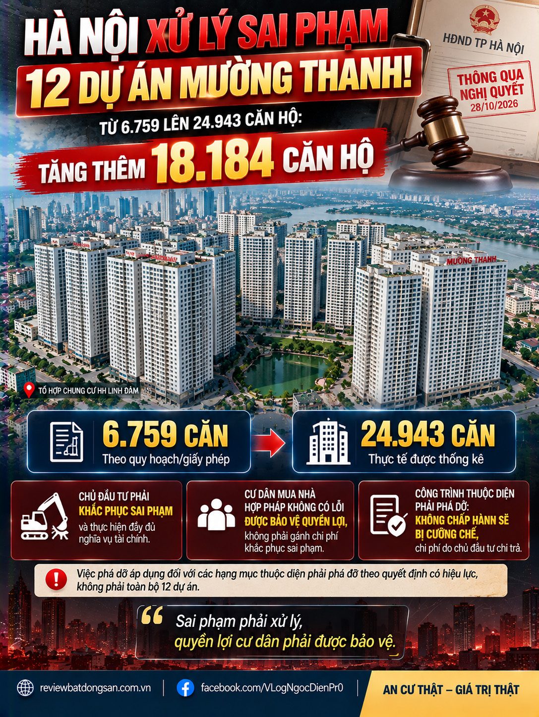 Hà Nội thông qua cơ chế xử lý sai phạm tại 12 dự án Mường Thanh, quy định cưỡng chế phá dỡ