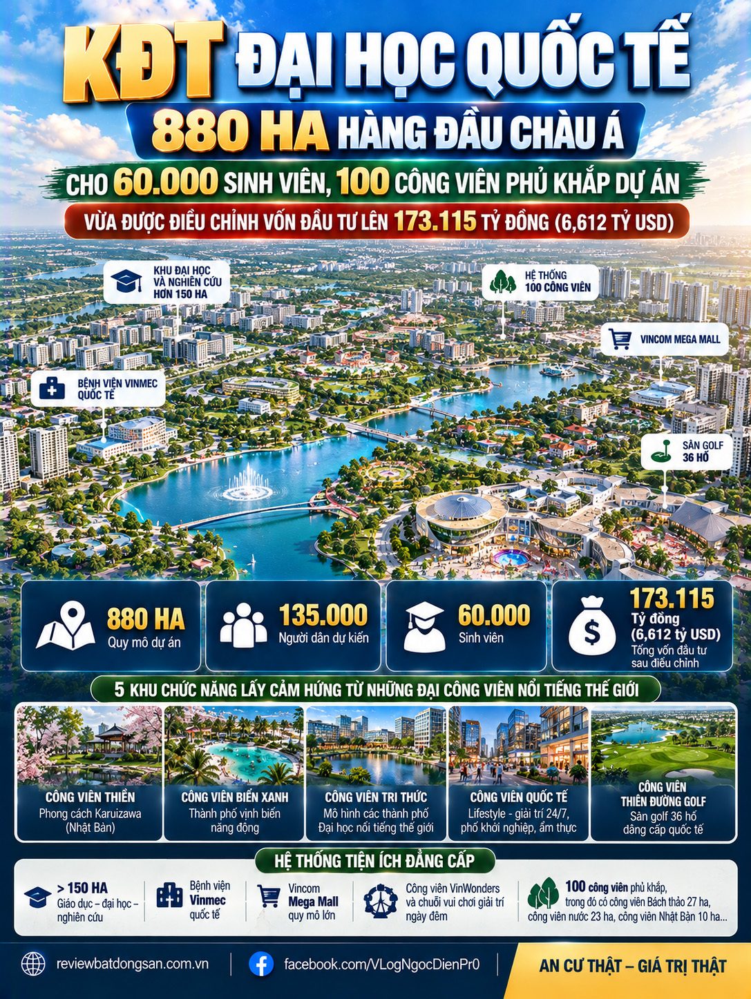 Khu đô thị Đại học Quốc tế 880 ha tại TP.HCM tăng vốn lên 173.115 tỷ đồng