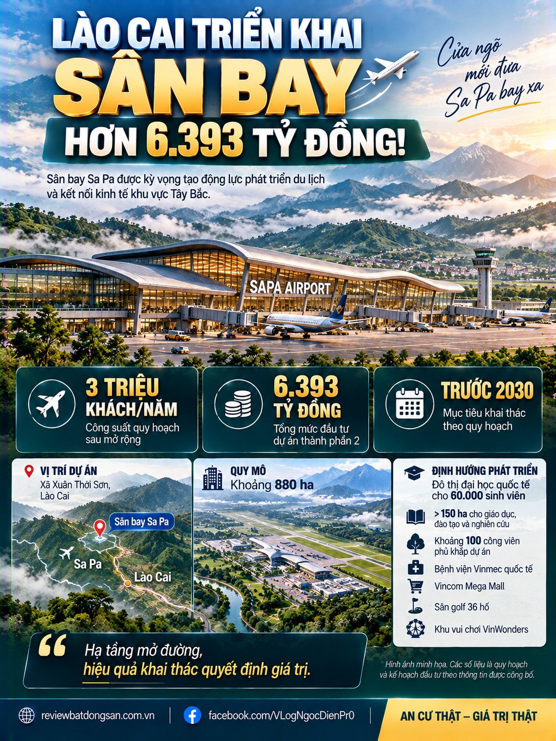 Sân bay Sa Pa hơn 6.393 tỷ đồng: Quy hoạch đón 3 triệu khách mỗi năm, kỳ vọng thúc đẩy kinh tế Tây Bắc