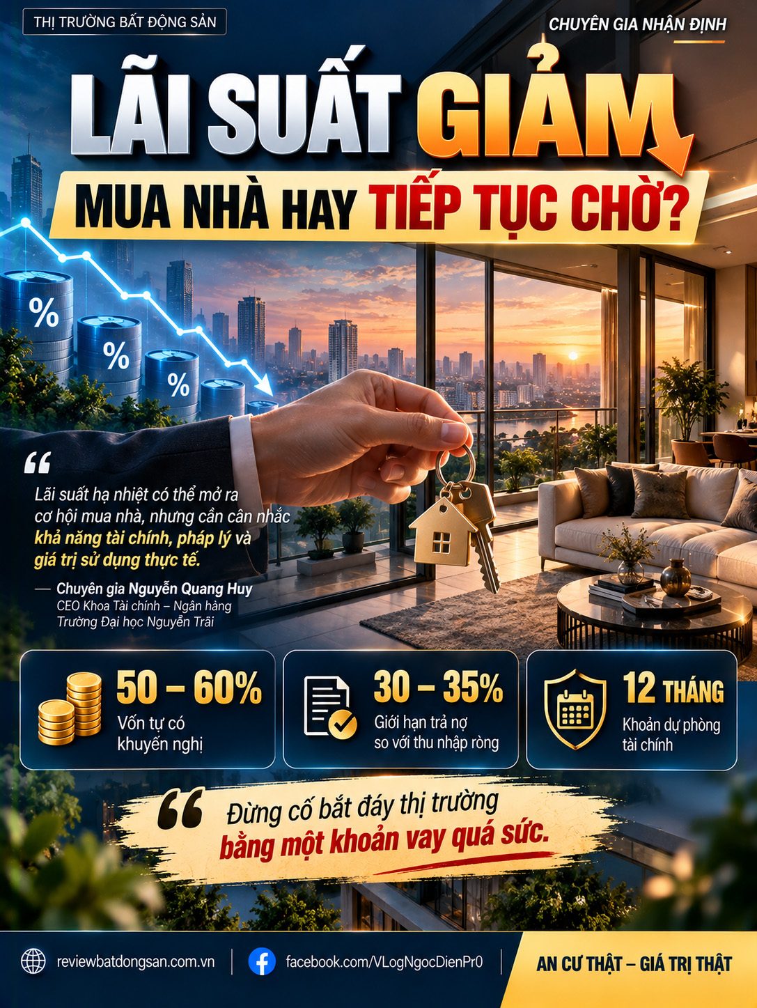 Lãi suất hạ nhiệt, người mua nhà nên xuống tiền hay tiếp tục chờ giá giảm?