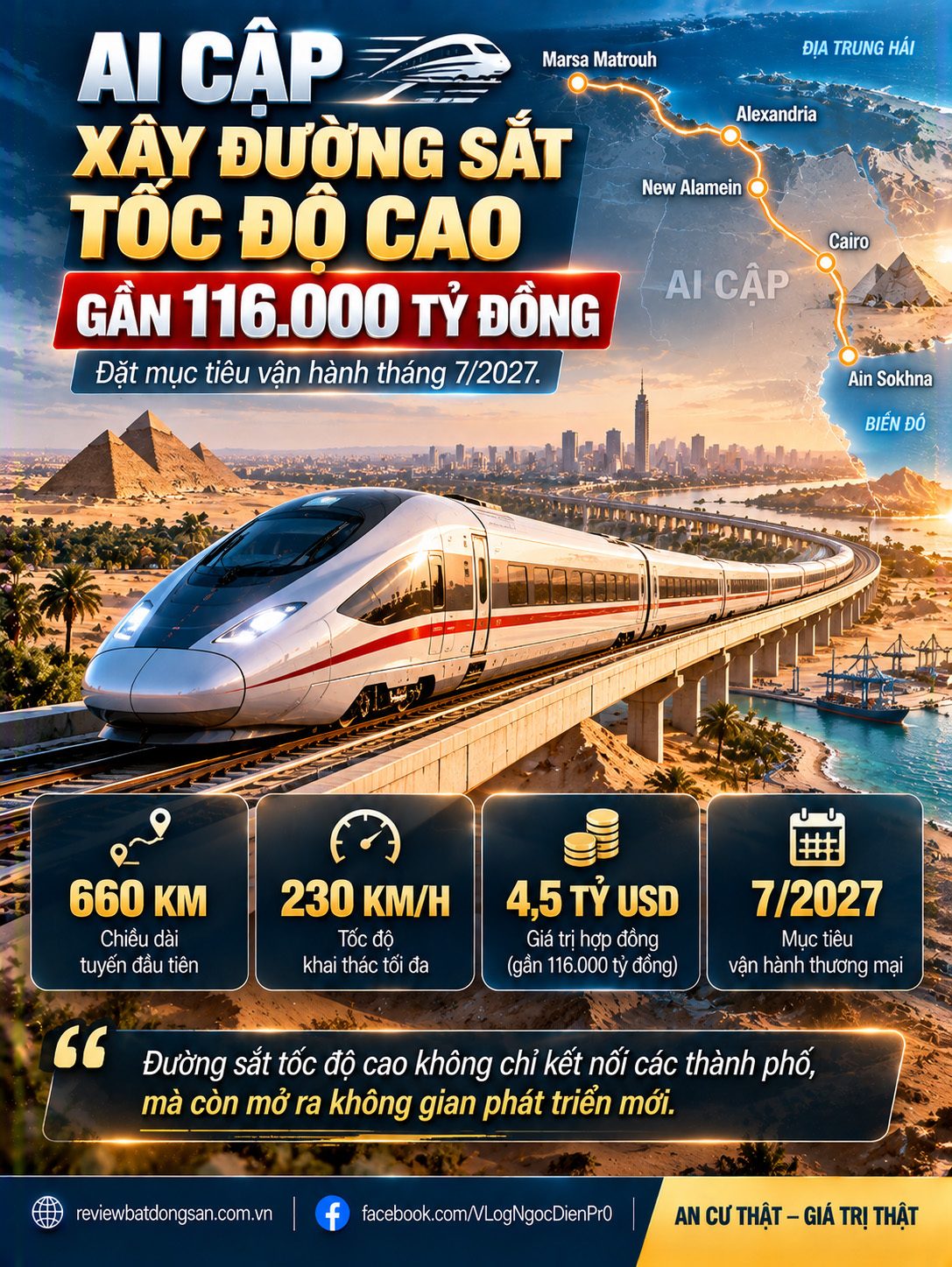 Ai Cập đặt mục tiêu vận hành tuyến đường sắt tốc độ cao 660 km vào tháng 7/2027