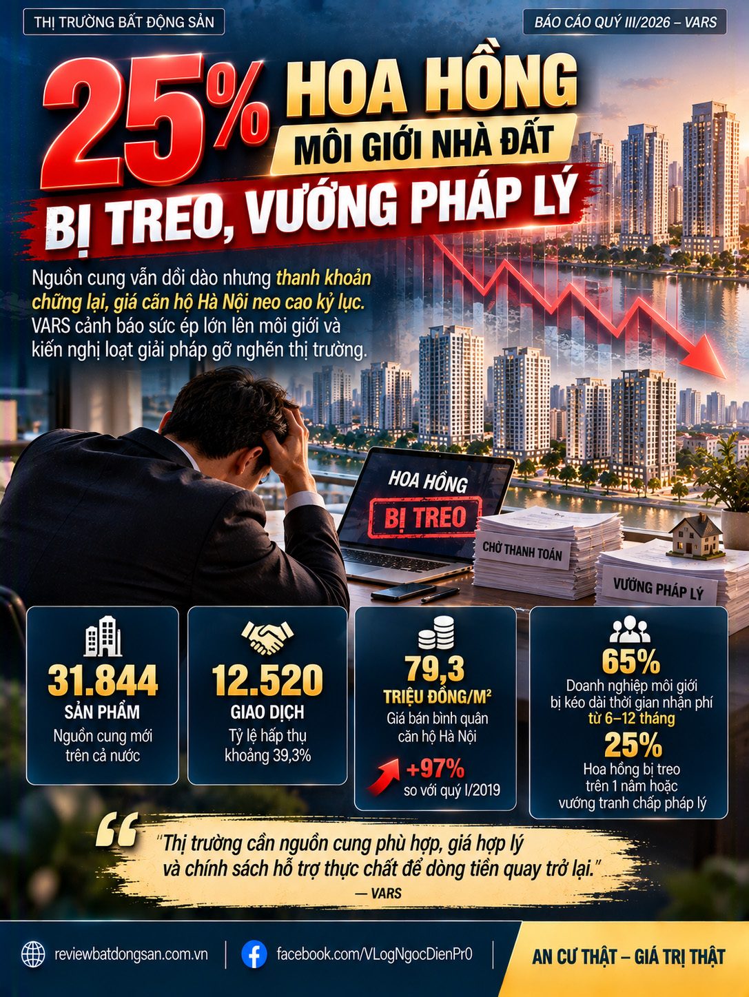 25% hoa hồng môi giới bất động sản bị treo: Thanh khoản chững lại, doanh nghiệp chịu áp lực