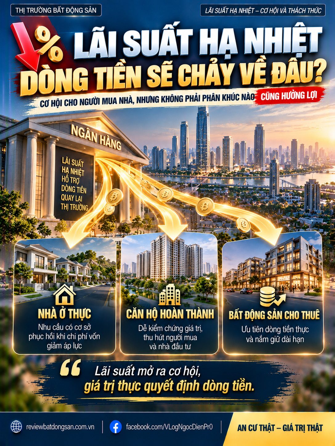 Lãi suất hạ nhiệt, dòng tiền bất động sản sẽ ưu tiên phân khúc nào?