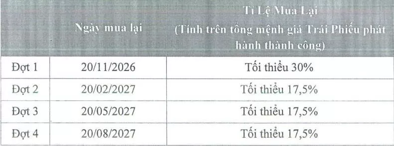 Fecon huy động thành công 125 tỷ đồng trái phiếu
