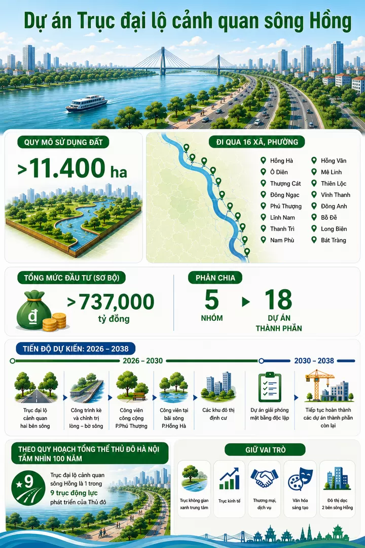 Thành phố bên sông và 'giới hạn đỏ' của sông Hồng