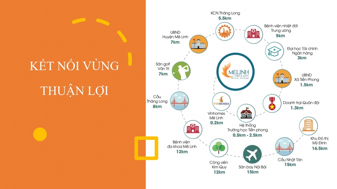 Tổng quan dự án Mê Linh Vista City - CĐT Minh Đức