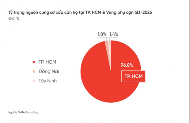Cuộc đua bung hàng cuối năm tại “siêu đô thị” TP.HCM (mới)
